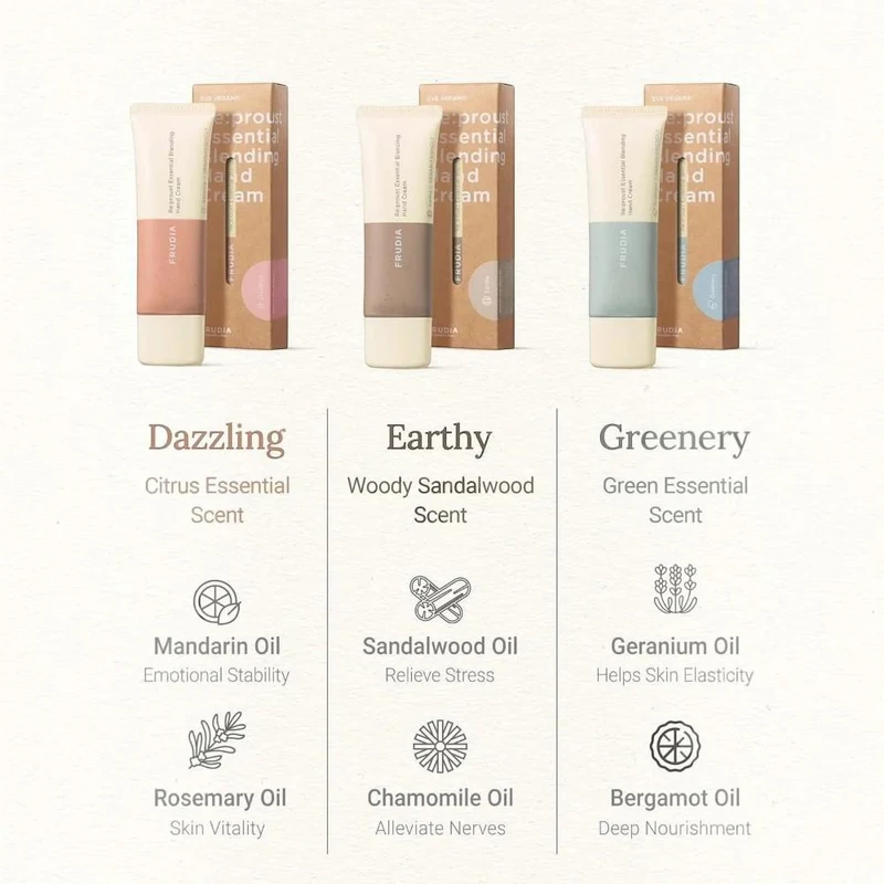 Крем для рук Frudia ReProust Essential Blending Hand Cream Earthy 50g 3