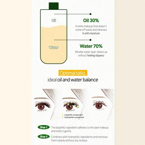 Demachiant p/u ochi Frudia Re:Proust Essential Deep Clean Lip & Eye Remover 300 ml