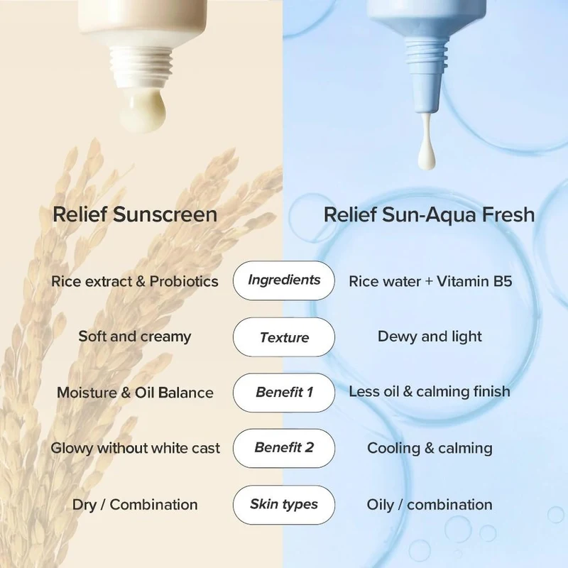 Protecție solară pentru față Beauty of Joseon Relief Sun Aqua-Fresh: Rice + B5 SPF50+ PA++++ 4